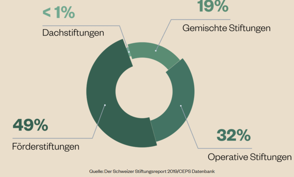 stiftung freethebees fondation