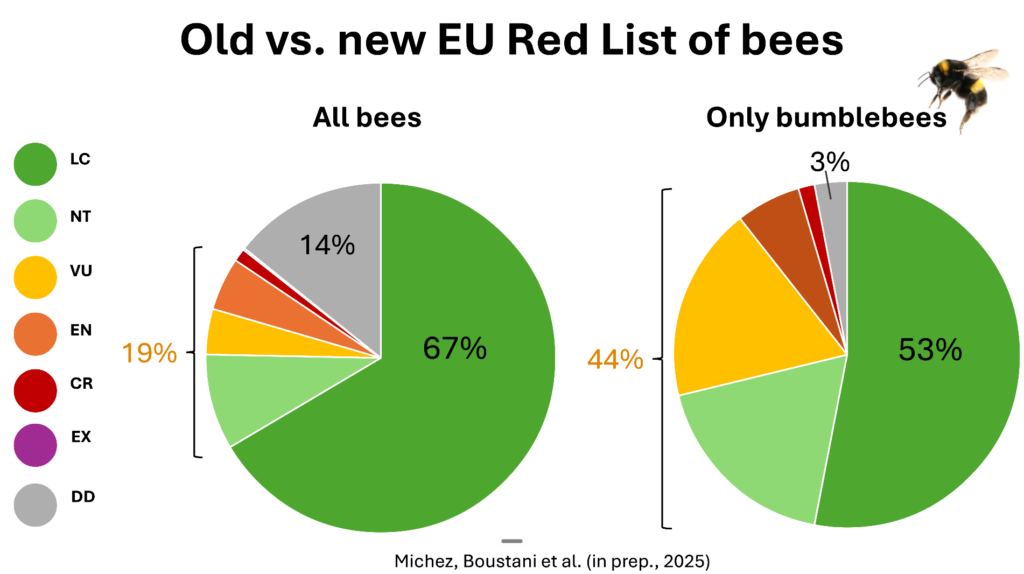 old-vs-new-EU-red-list-of-bees