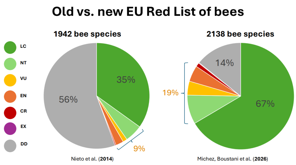 old vs. new EU Red List of bees